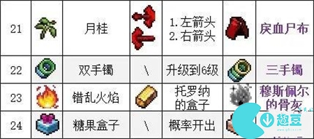 吸血鬼幸存者武器合成表大全