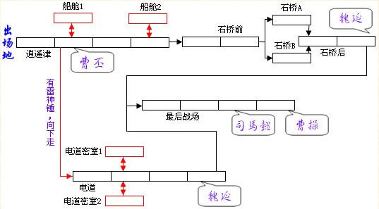 三國戰紀風雲再起三國歸一統通關攻略/物品獲取方法