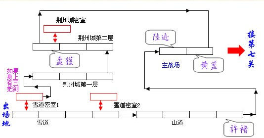 三國戰紀風雲再起雪戰奪荊州通關攻略/物品獲取方法