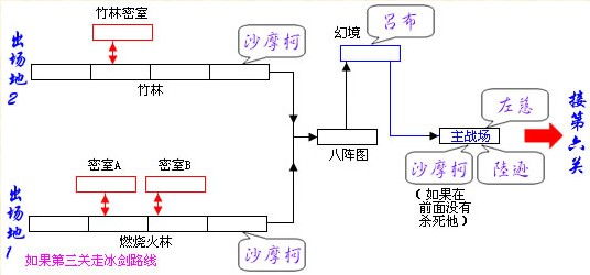 三國戰紀風雲再起智破八陣圖通關攻略/物品獲取方法