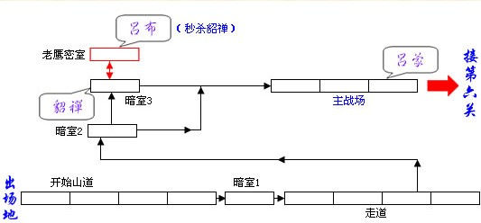 三國戰紀風雲再起大意失荊州通關攻略/物品獲取方法