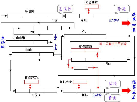 三國戰紀風雲再起威震漢中地通關攻略/物品獲取方法