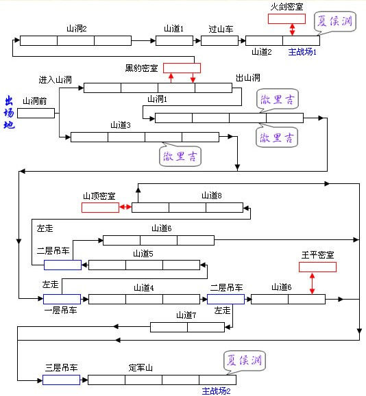 三國戰紀風雲再起怎麽通關_三國戰紀風雲再起定軍斬夏侯通關攻略/物品獲取方法