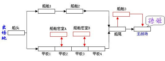 三國戰紀風雲再起截江救阿鬥通關攻略/物品獲取方法