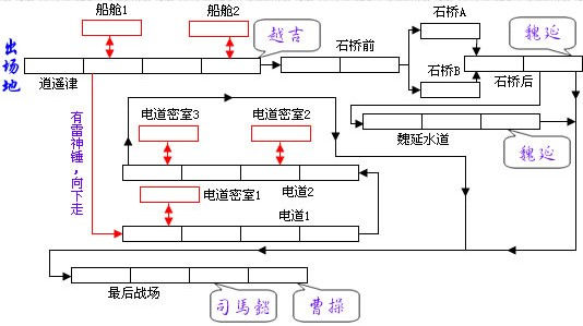 三國戰紀三國歸一統通關攻略/物品獲取方法