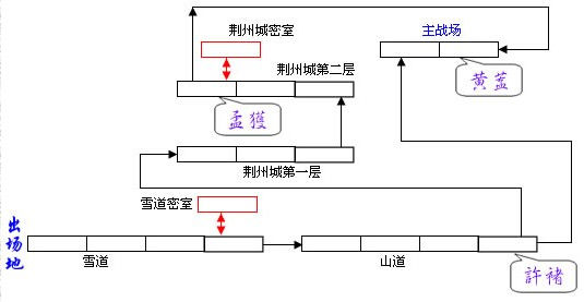 三國戰紀雪戰奪荊州通關攻略/物品獲取方法