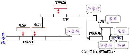 三國戰紀智破八陣圖通關攻略/物品獲取方法