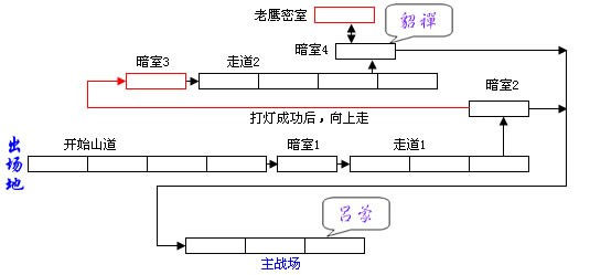 三國戰紀大意失荊州通關攻略/物品獲取方法