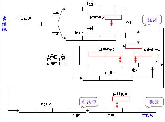 三國戰紀第三關怎麽過_三國戰紀威震漢中地通關攻略/物品獲取方法