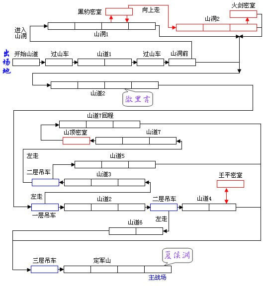 三國戰紀第二關怎麽過_三國戰紀定軍斬華雄通關攻略/物品獲取方法