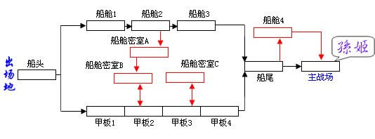 三國戰紀截江阿鬥通關攻略/物品獲取方法