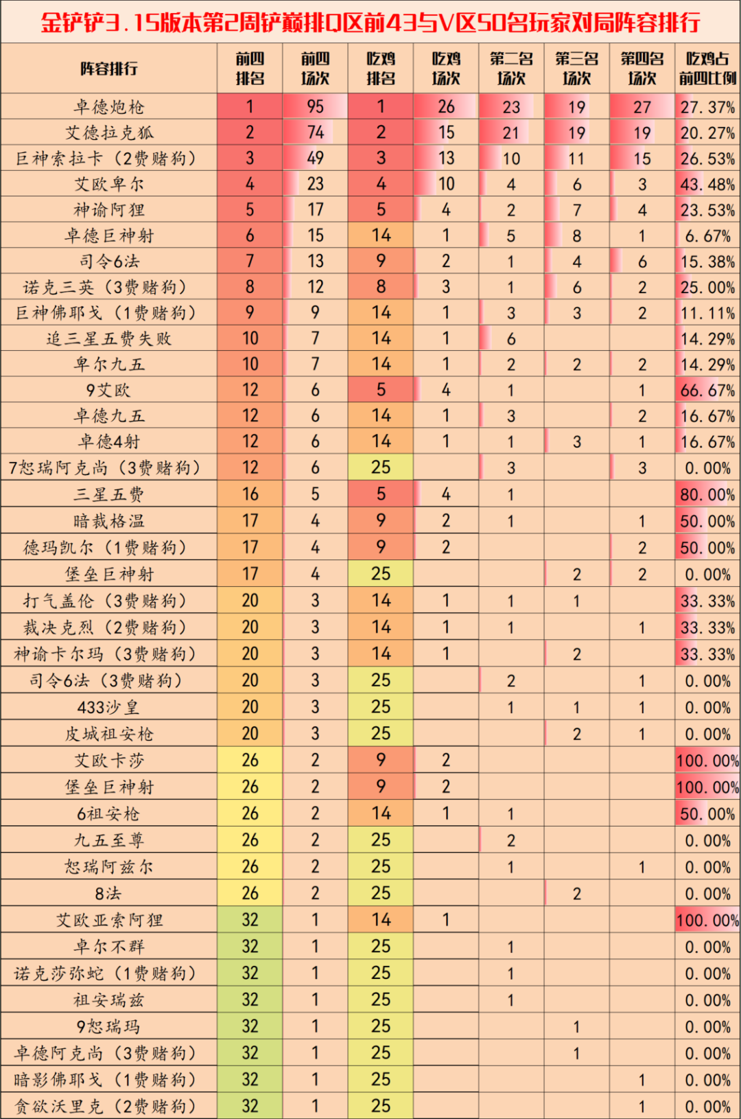 金鏟鏟之戰3.15b版本什麽陣容厲害