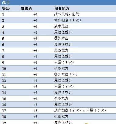 博德之門3熟練值有什麽用攻略