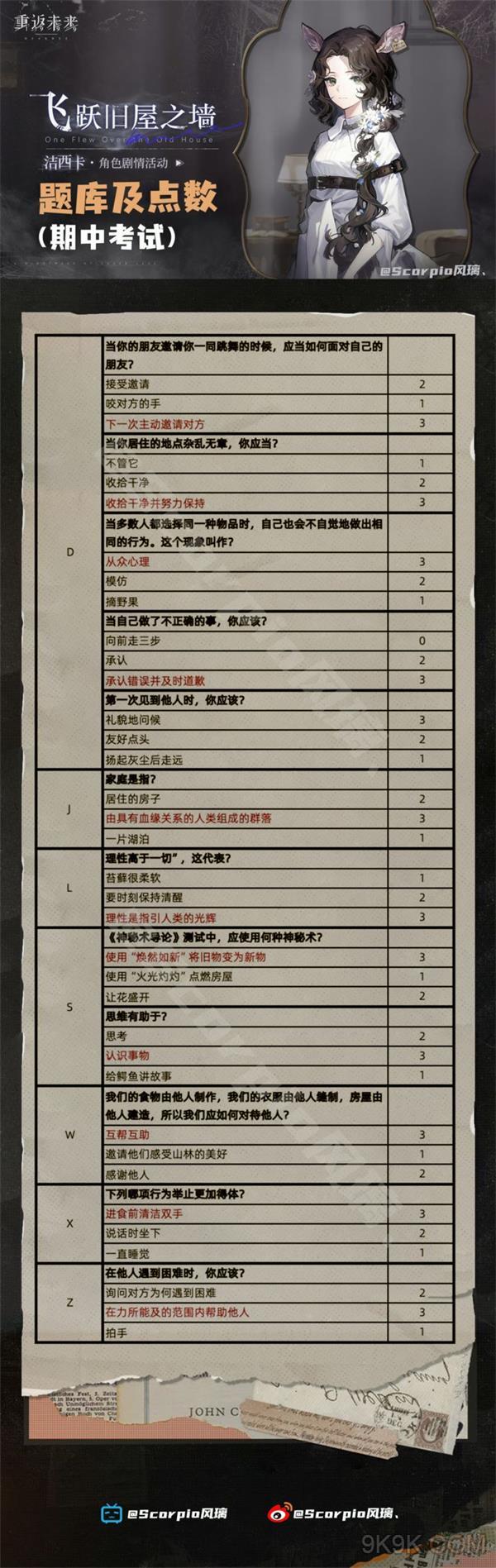 重返未來1999飛躍舊屋之牆攻略大全