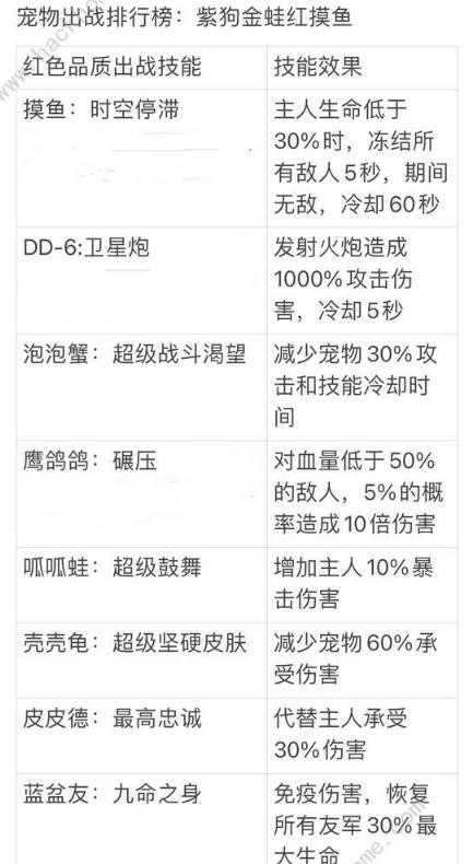 彈殼特攻隊出戰寵物哪個好