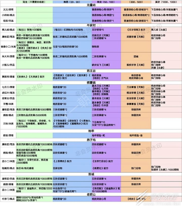 方寸對決好感度詳情