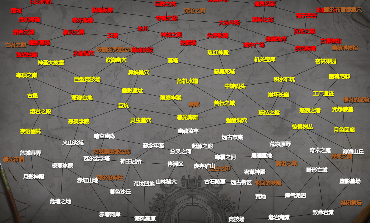 《流放之路》S23新賽季准備攻略