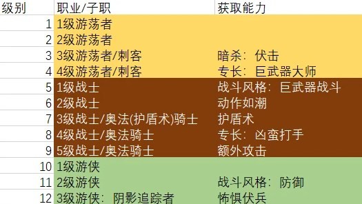 《博德之門3》巨武器刺客構築推薦