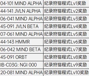 裝甲核心6全戰鬥紀錄收集攻略分享