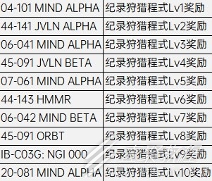 裝甲核心6全戰鬥紀錄收集攻略