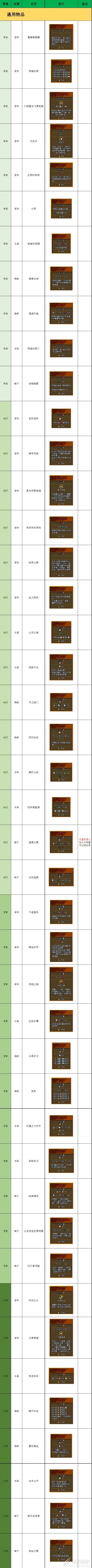 鐵錘守衛2傳說物品效果大全