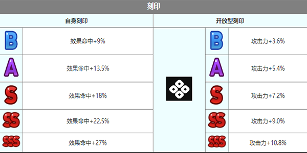 第七史詩雅拉敏塔角色介紹