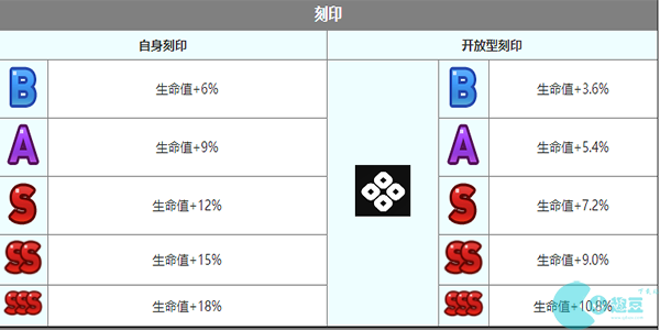 第七史詩克勞烏角色介紹