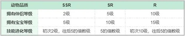 夢幻的城伴侶寶寶獲取方法介紹