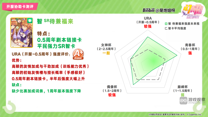 閃耀優俊少女SR智待兼福來協助卡測評攻略