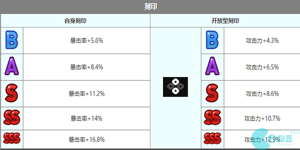 第七史詩薇薇安角色介紹