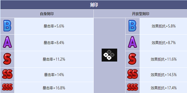 第七史詩靈眼的瑟琳角色介紹