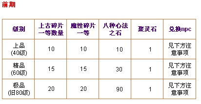 天書奇談手遊無尚武器升級需要什麽材料