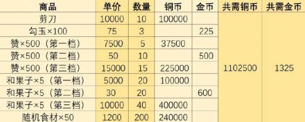 陰陽師妖怪屋休整期商店換什麽