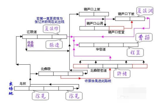 三國戰記2北彜陵密室怎麽進