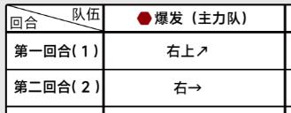 《蔚藍檔案》全章節主線關卡攻略