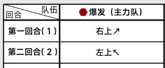 《蔚藍檔案》全章節主線關卡攻略