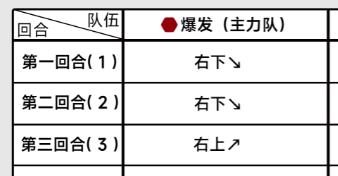 《蔚藍檔案》全章節主線關卡攻略