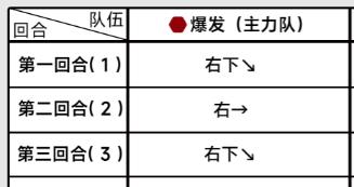 《蔚藍檔案》全章節主線關卡攻略