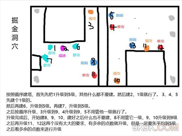 魔城騎士掘金洞穴攻略詳解