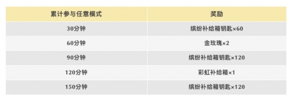 《香腸派對》9月福利活動登場獎勵送不停