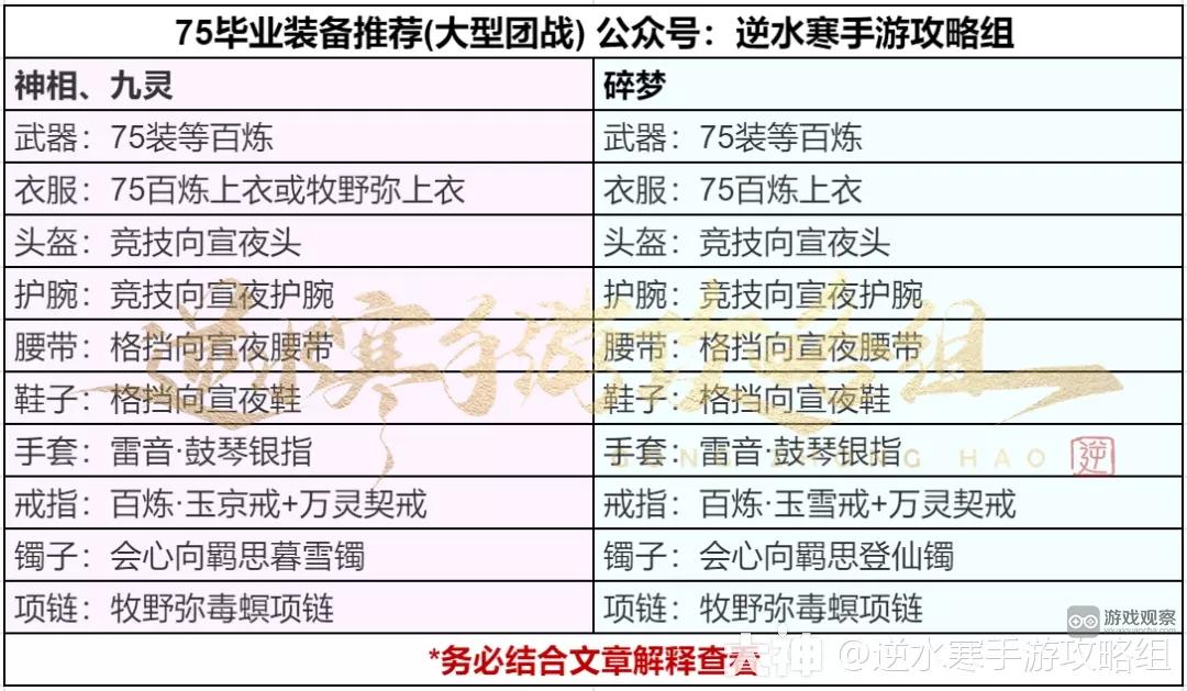 逆水寒手遊75級P5P畢業配裝攻略