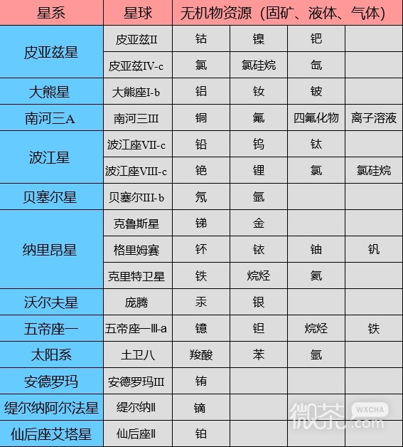 星空全基礎礦星球分享及建家位置推薦攻略