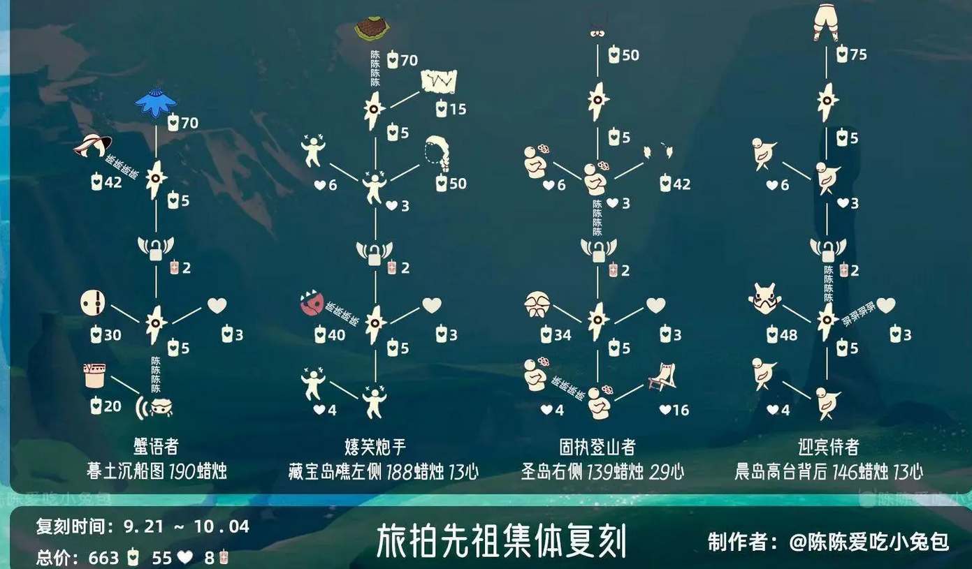 《光遇》旅拍先祖複刻在哪