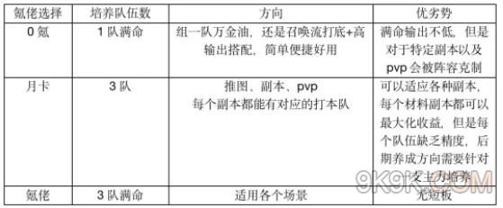 光隙解語700抽怎麽抽