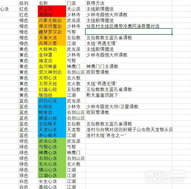 逸劍風雲決各心法獲取方法整理攻略