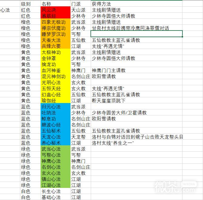 逸劍風雲決全武功心法獲取攻略分享