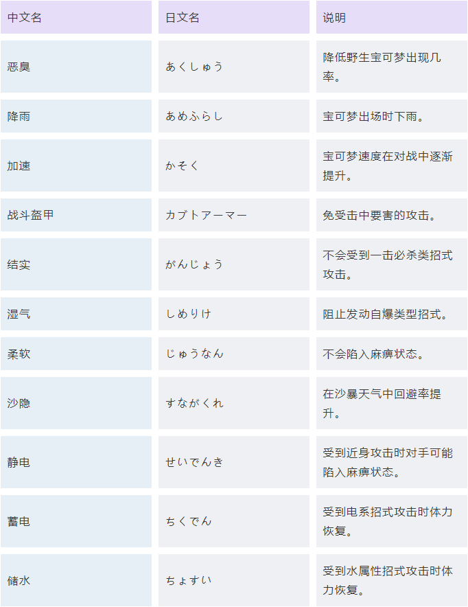 口袋妖怪日月寶可夢特性有什麽用-寶可夢特性效果詳解分享