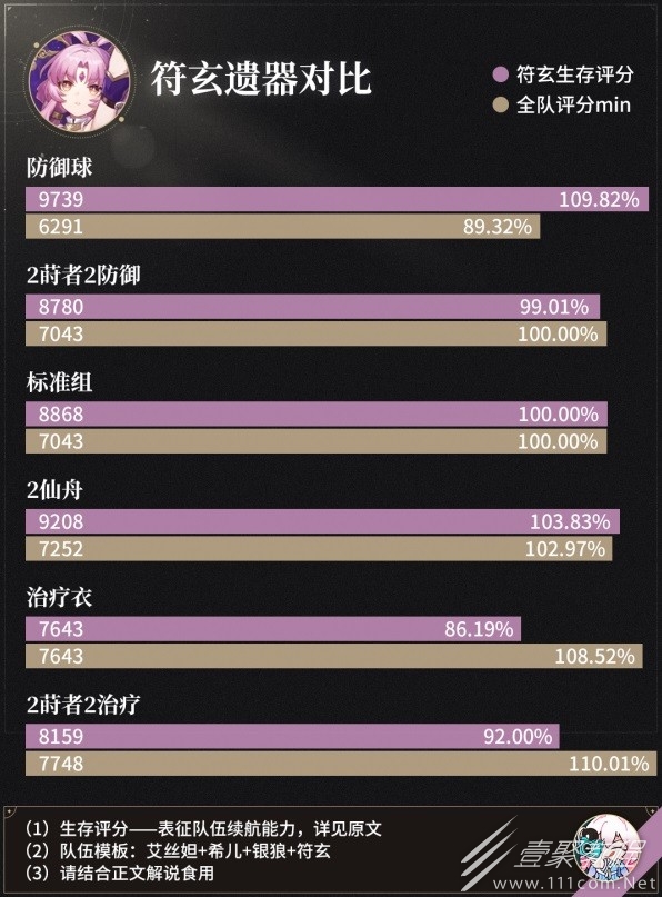 崩壞星穹鐵道符玄光錐遺器搭配推薦攻略