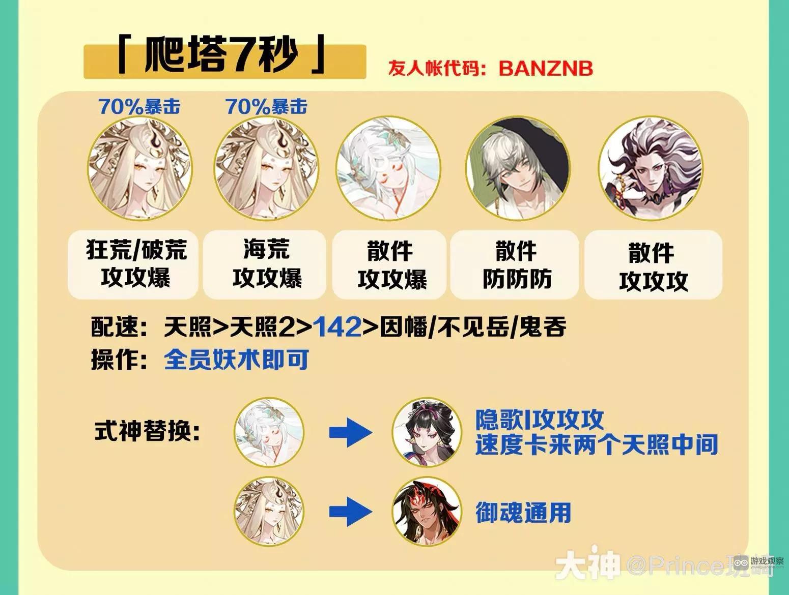 《陰陽師》佑世之光滿buff爬塔7秒陣容推薦