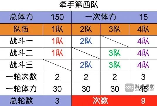 戰地無疆部曲快速升級方法攻略